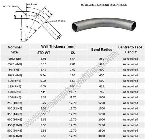 radius of regular 90 bend